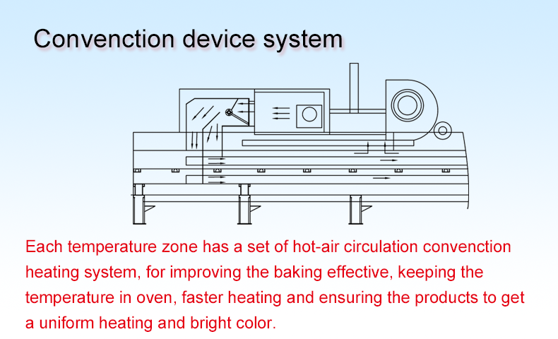 Hybrid gas baking oven(图3)