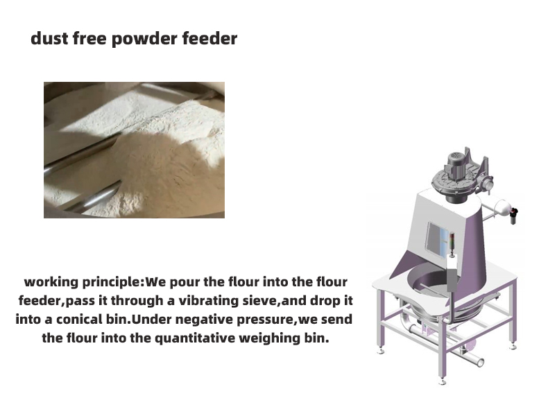 Automatic powder feeding system(图2)