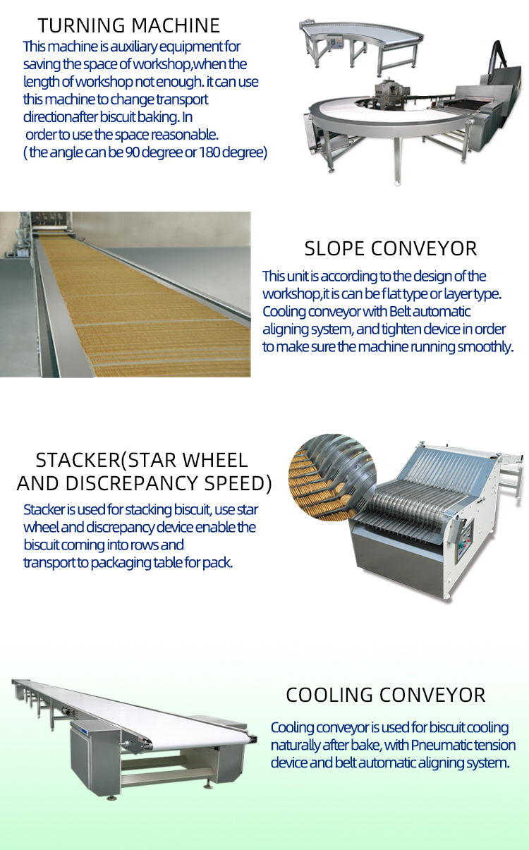 Biscuit production line(图5)